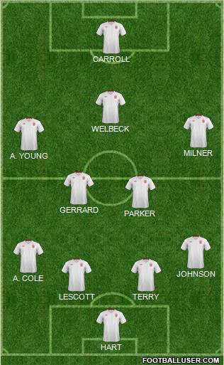 England Formation 2012