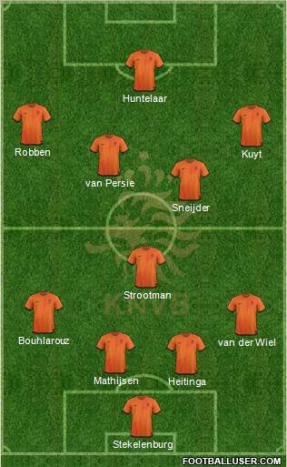 Holland Formation 2012