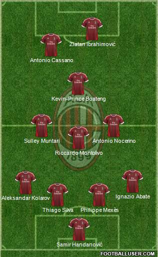 A.C. Milan Formation 2012