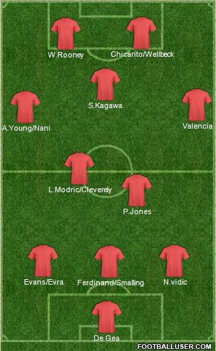 Champions League Team Formation 2012