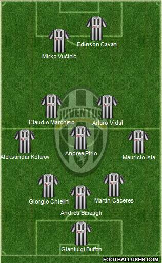 Juventus Formation 2012