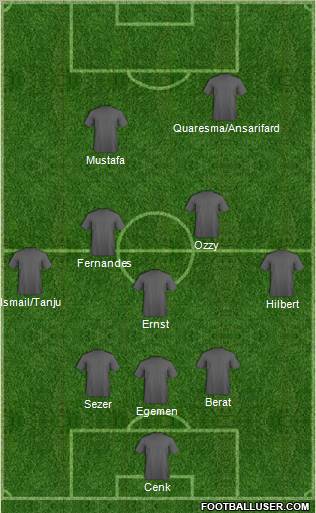 Dream Team Formation 2012