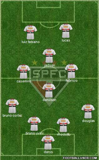 São Paulo FC Formation 2012