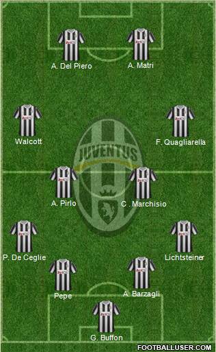 Juventus Formation 2012