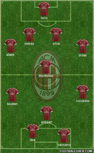 A.C. Milan Formation 2012