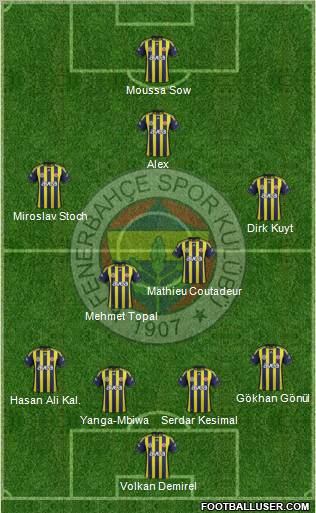 Fenerbahçe SK Formation 2012