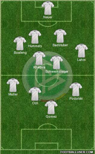 Germany Formation 2012