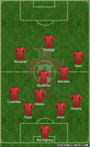 Portugal Formation 2012