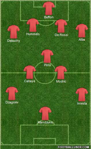 Euro 2012 Team Formation 2012