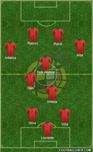 Spain Formation 2012