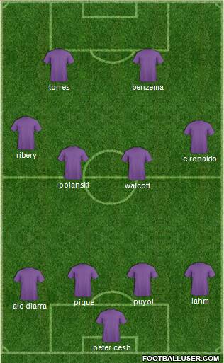 Dream Team Formation 2012