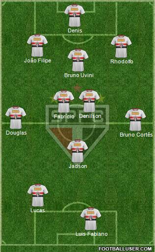 São Paulo FC Formation 2012