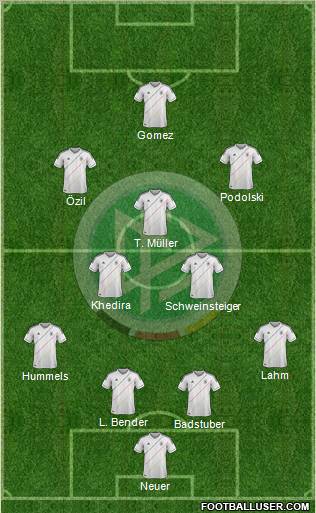 Germany Formation 2012