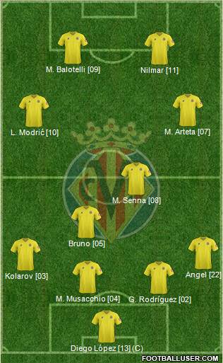 Villarreal C.F., S.A.D. Formation 2012