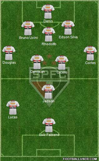 São Paulo FC Formation 2012