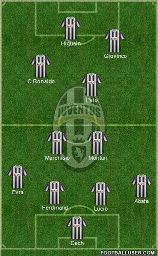 Juventus Formation 2012