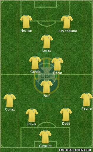 Brazil Formation 2012