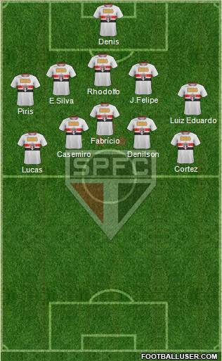 São Paulo FC Formation 2012