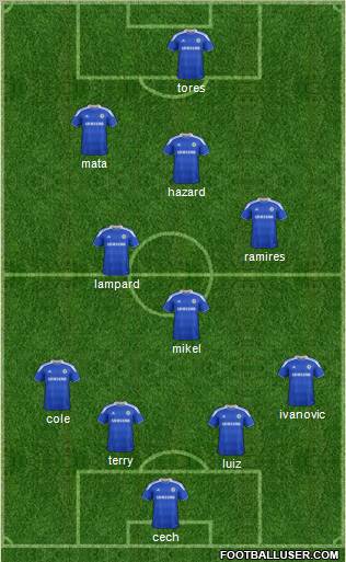 Chelsea Formation 2012