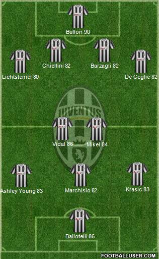 Juventus Formation 2012