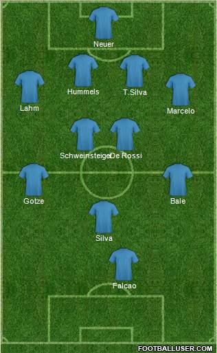 Champions League Team Formation 2012