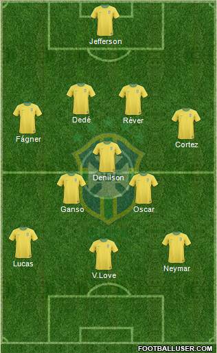 Brazil Formation 2012