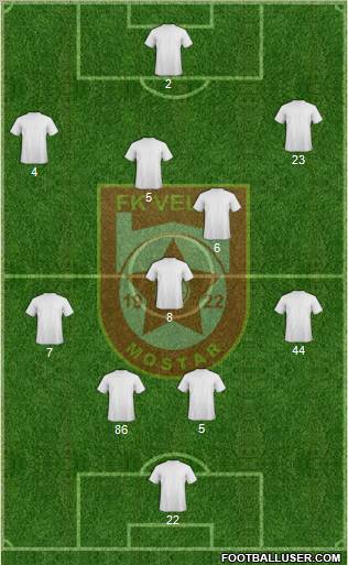 FK Velez Mostar Formation 2012