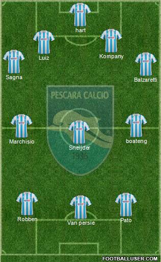 Pescara Formation 2012