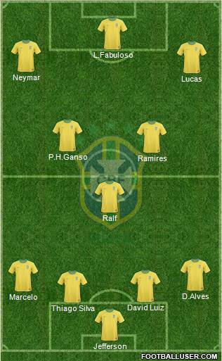 Brazil Formation 2012