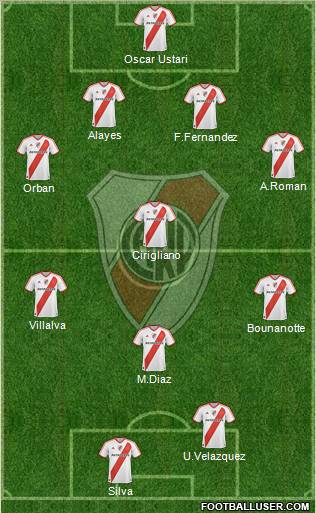 River Plate Formation 2012