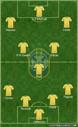 Brazil Formation 2012