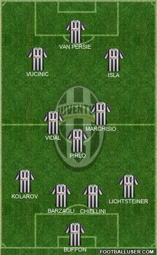 Juventus Formation 2012