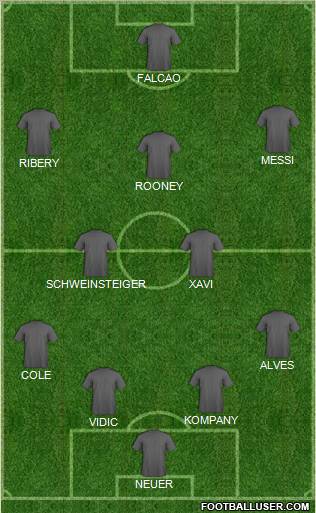 Dream Team Formation 2012