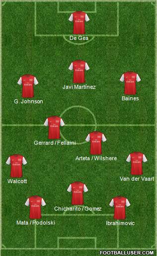 Arsenal Formation 2012