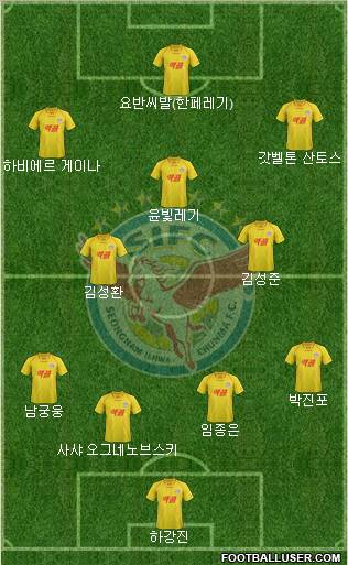 Seongnam Ilhwa Chunma Formation 2012