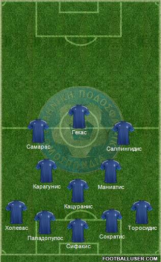 Greece Formation 2012