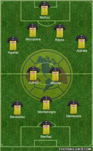 Club de Fútbol América Formation 2012