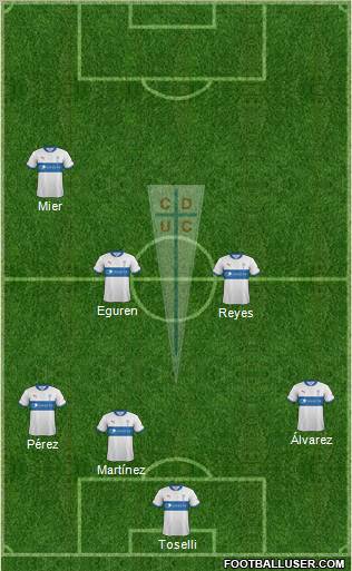 CD Universidad Católica Formation 2012