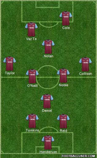 West Ham United Formation 2012