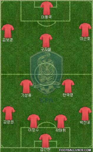 South Korea Formation 2012