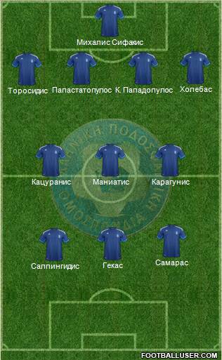 Greece Formation 2012