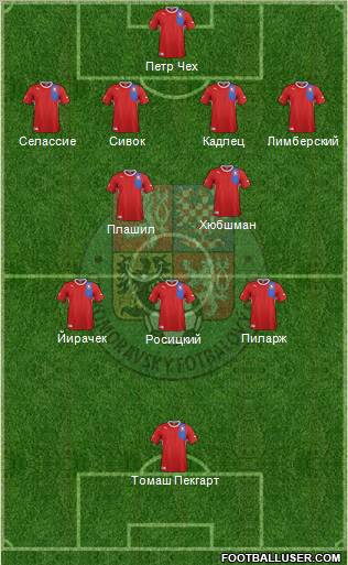 Czech Republic Formation 2012