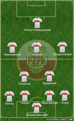 Poland Formation 2012