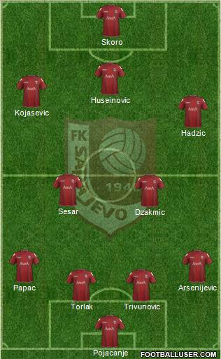 FK Sarajevo Formation 2012