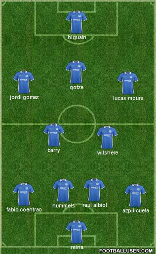 Wigan Athletic Formation 2012