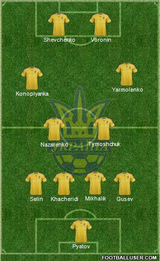 Ukraine Formation 2012