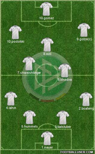 Germany Formation 2012