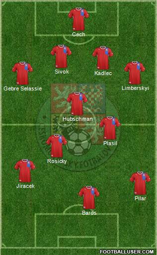 Czech Republic Formation 2012