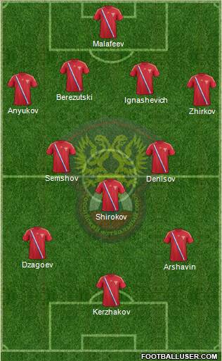 Russia Formation 2012