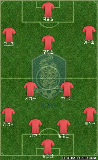 South Korea Formation 2012